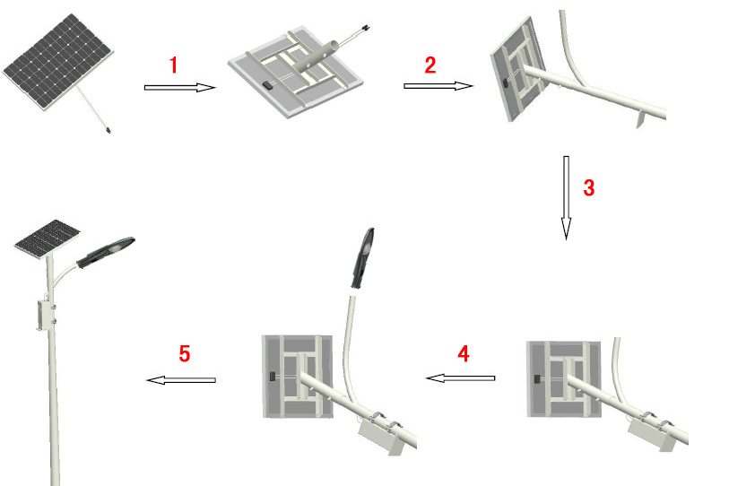 Solar street light installation instructions